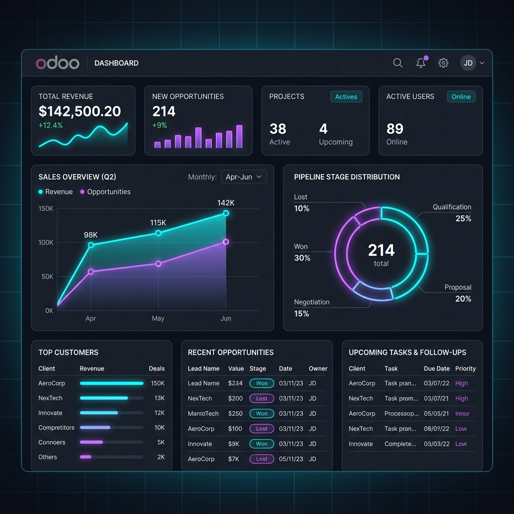 Comparativa Odoo Online vs Odoo Community vs desarrollo a medida en Perú 2026